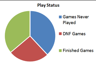 Play status for all games.